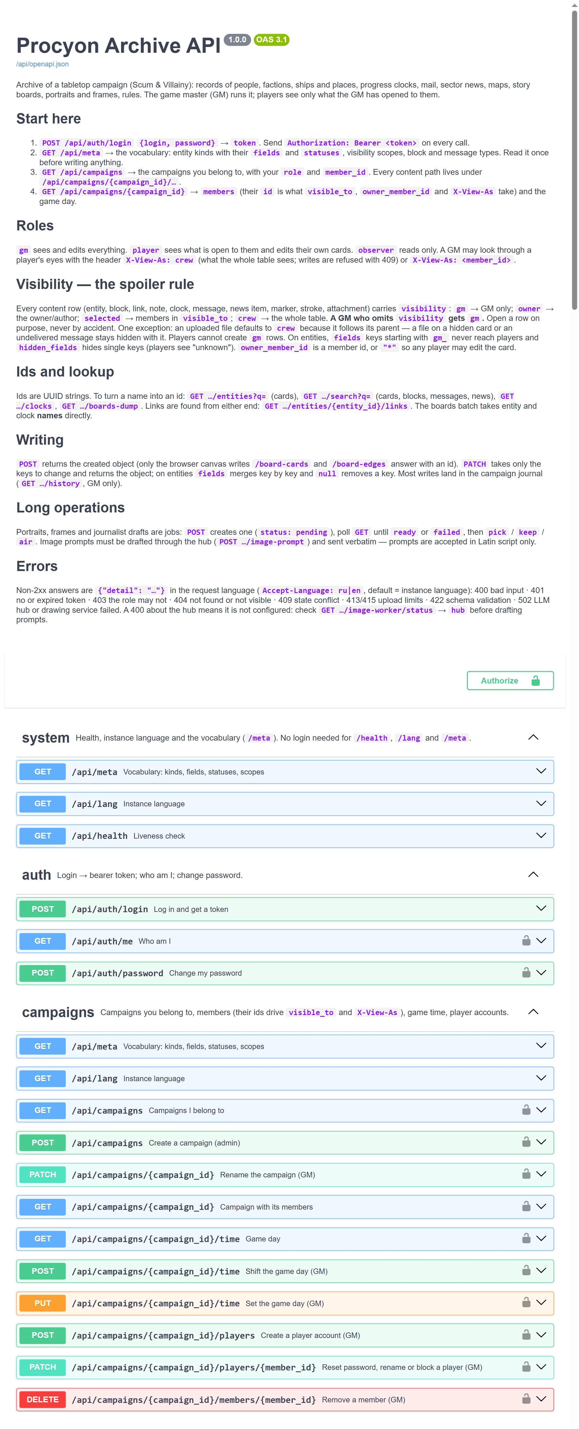 The API schema in Swagger